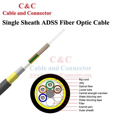 Fiber ntau Cable